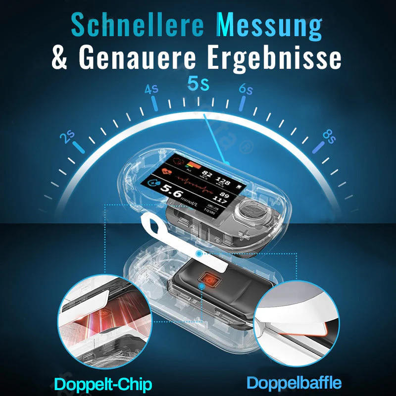 Zenther’s Non Invasive Blood Glucose Monitor